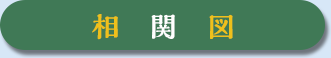 ひと夏の奇跡 相関図