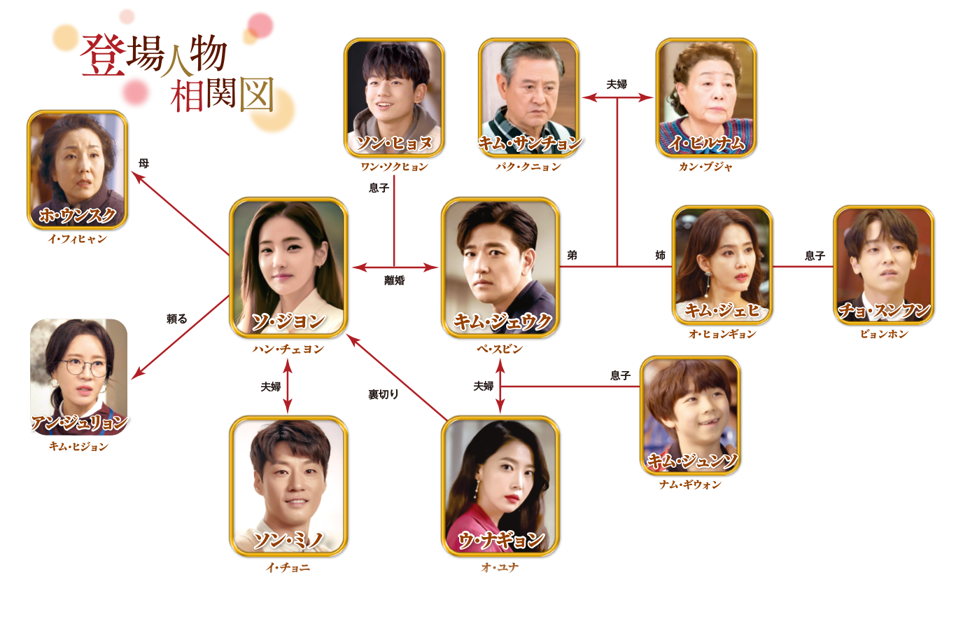 韓国 ドラマ 登場 人物