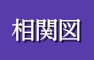 相関図